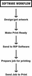 Software Training