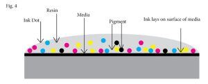 UV Printing Ink Technology